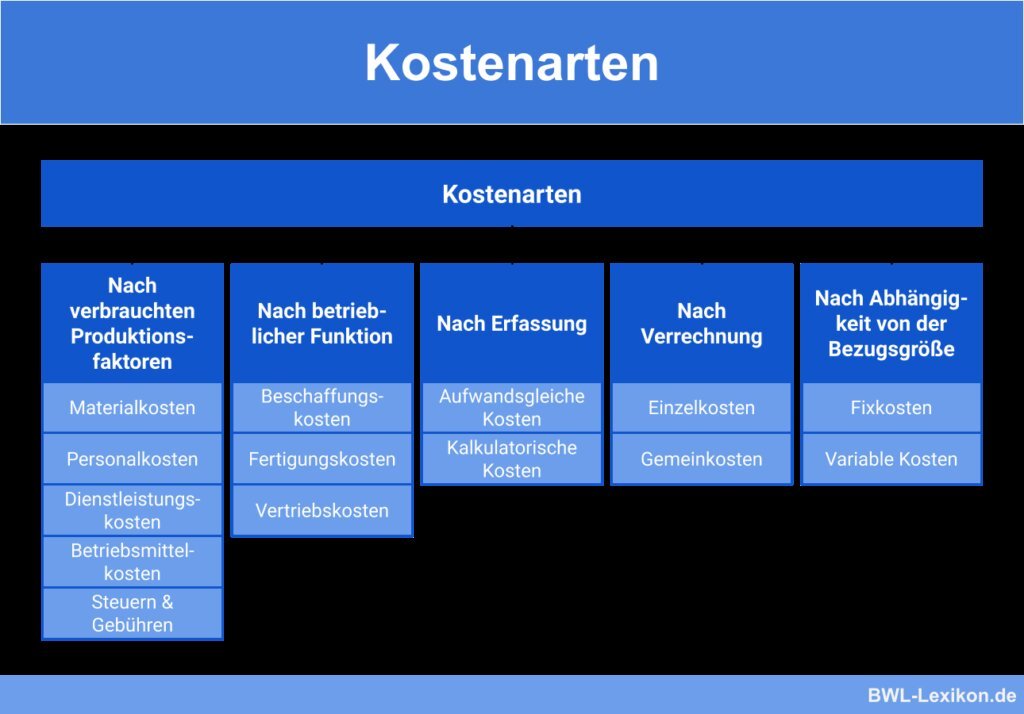 Welche Möglichkeiten habe ich, die Kosten für nicht abgedeckte Spezialbehandlungen zu finanzieren?