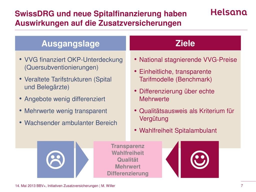 Welche Rolle spielen Zusatzversicherungen?