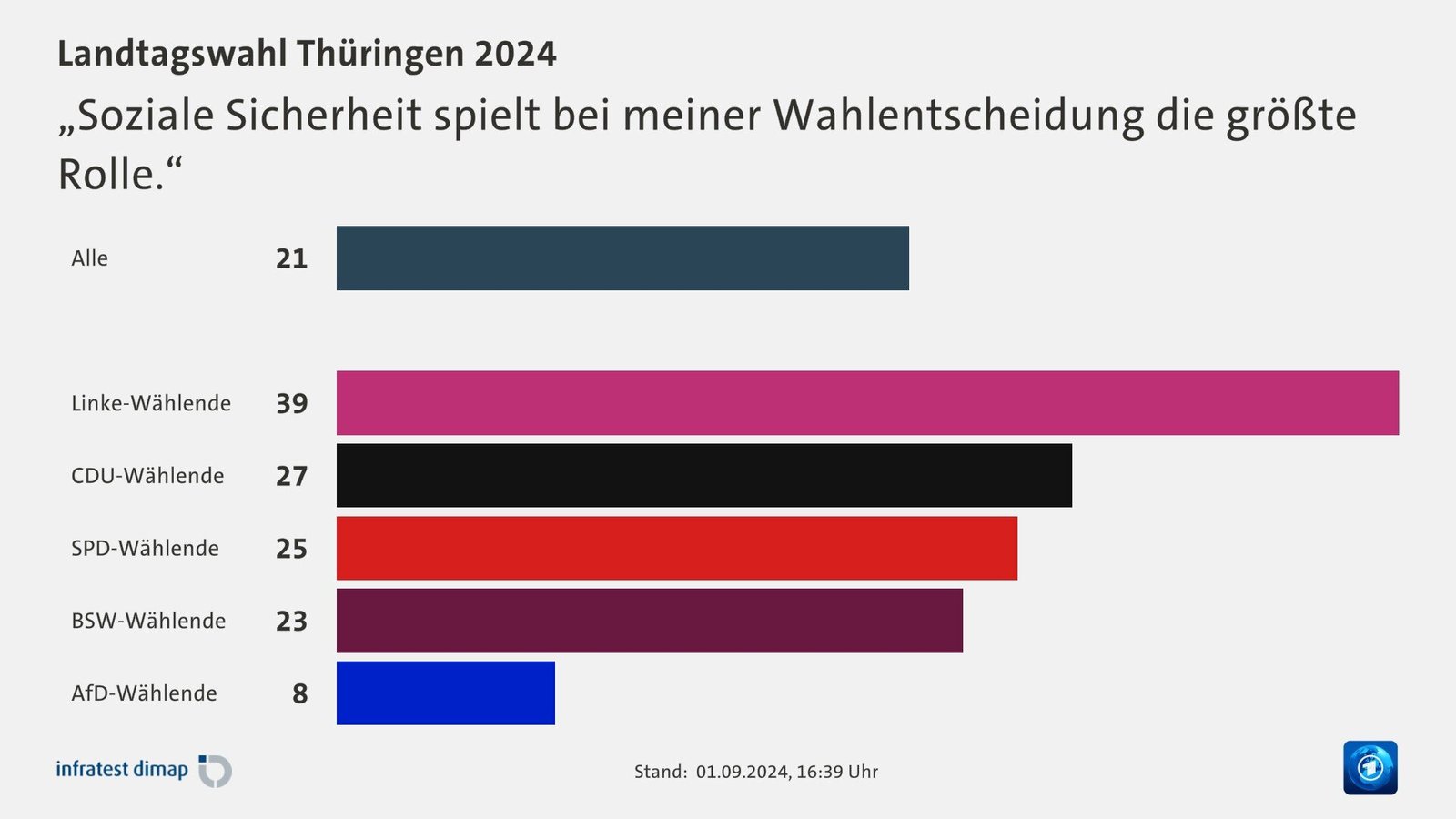 Welche Rolle spielt die Transparenz der Versicherungsbedingungen bei der Wahl?