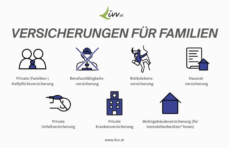 Welche Unterlagen brauche ich bei Familienversicherung?