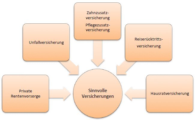 Welche Versicherung bietet bessere Leistungen?
