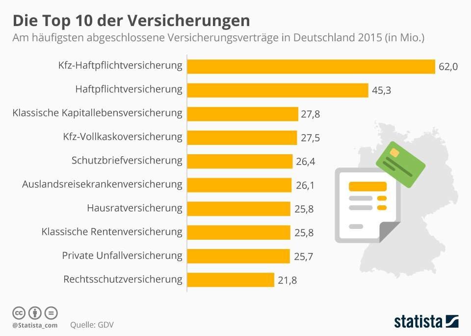 Welche Versicherung ist besser für einen kurzfristigen Aufenthalt in Deutschland?