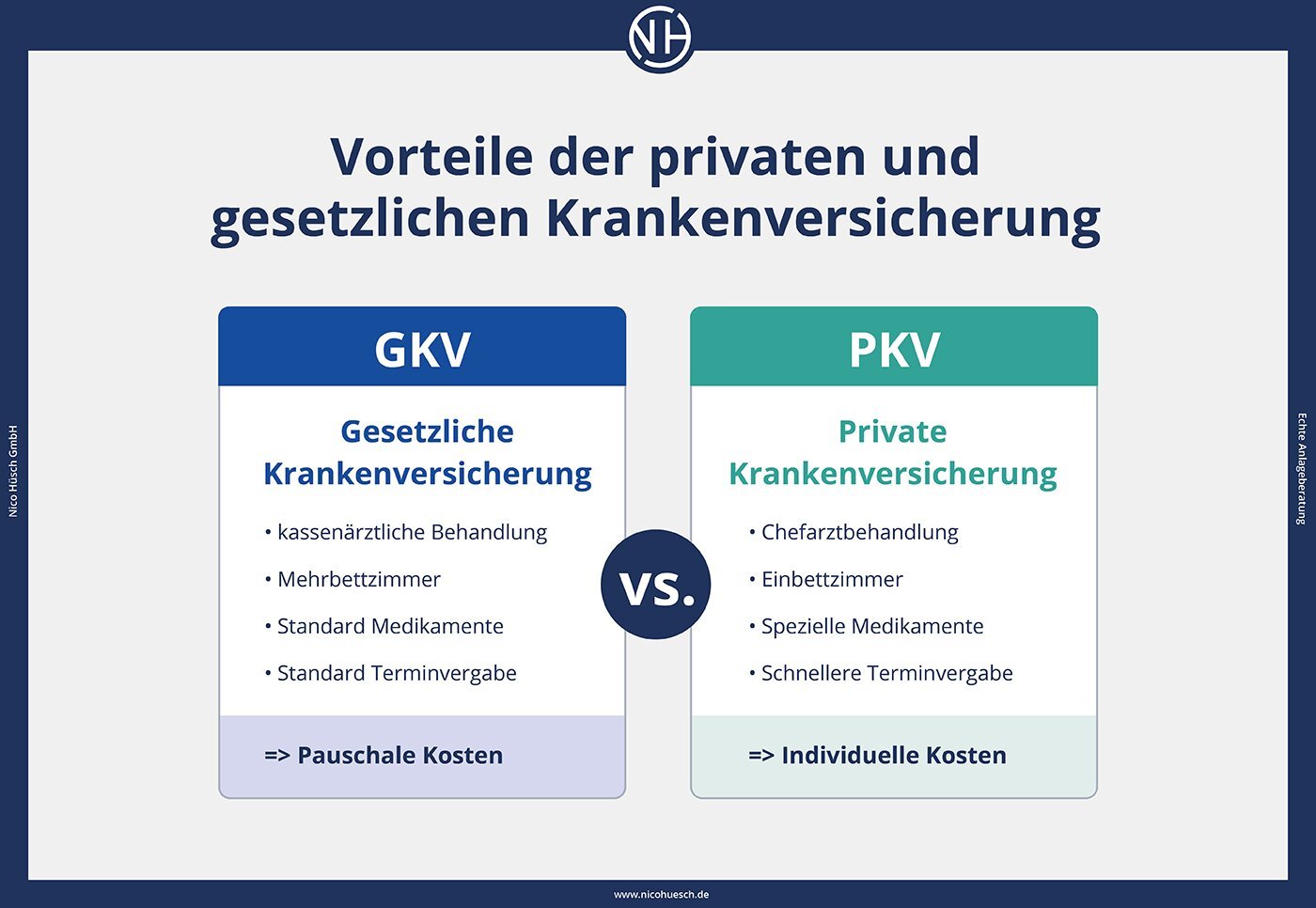 Welche Versicherung ist die richtige für mich: GKV oder PKV?