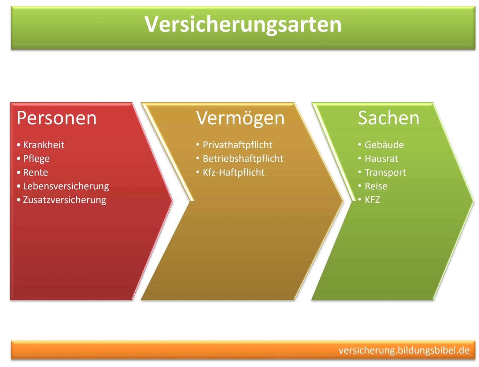 Welche Versicherungsarten gibt es für Senioren?