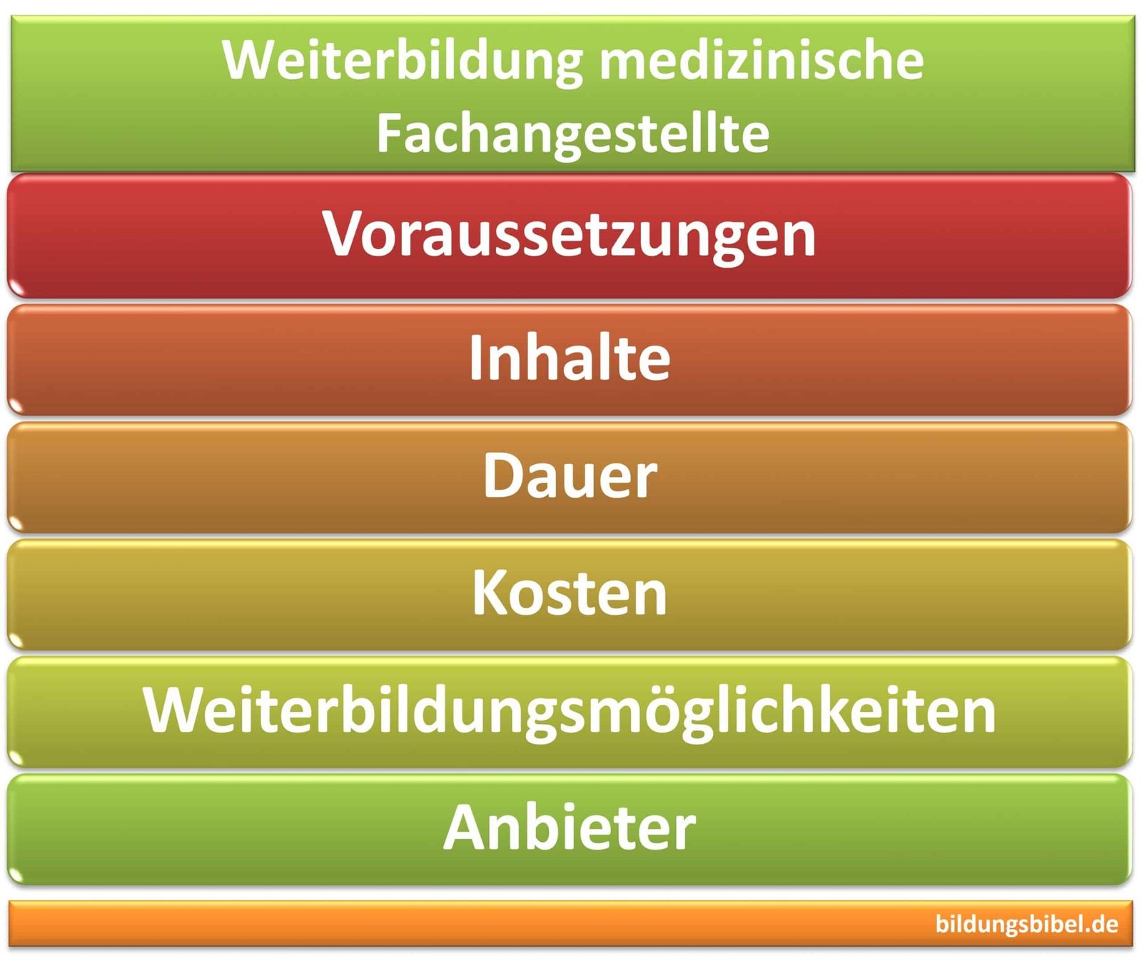 Welche Voraussetzungen muss ich erfüllen?