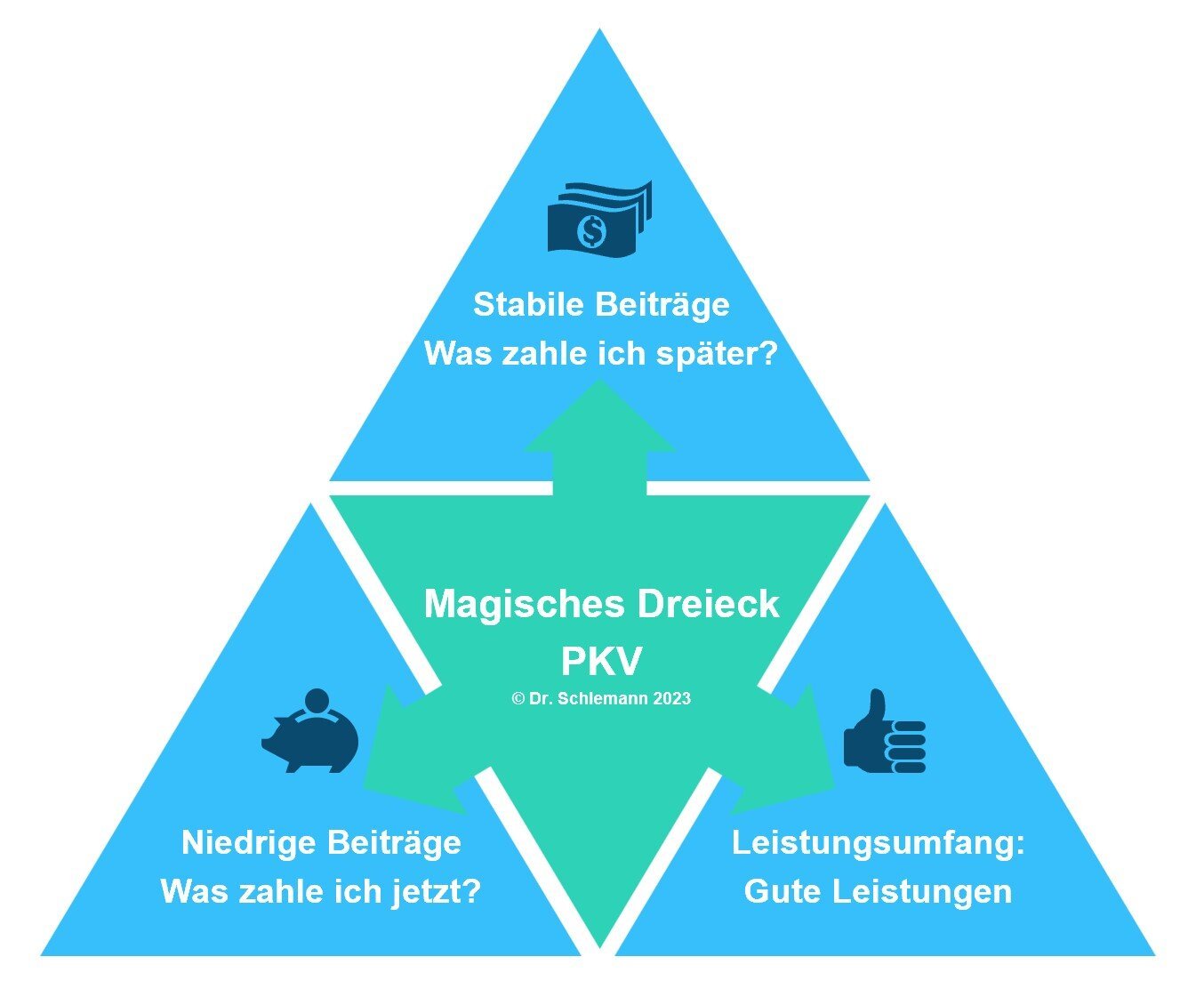 Welche Voraussetzungen muss ich für eine PKV erfüllen?