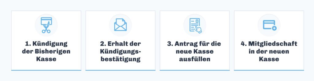 Wichtige Angaben beim Wechsel der gesetzlichen Krankenkasse