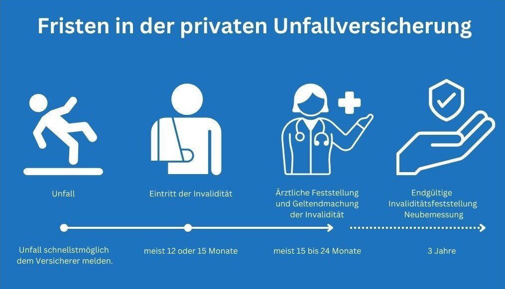 Wichtige Fristen im Überblick: Gesetzliche vs. Private Krankenversicherung