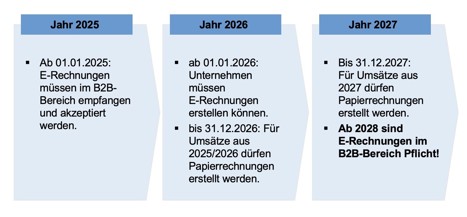 Wichtige Informationen zum Krankenkassenwechsel Frist - Alle Details zur Krankenkassenwechsel Frist und den geltenden Fristen für einen Krankenkassenwechsel frist