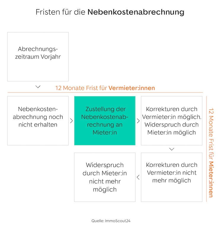 Wichtige Informationen zum krankenversicherungswechsel frist und den geltenden Fristen für einen Wechsel der Krankenkasse in Deutschland