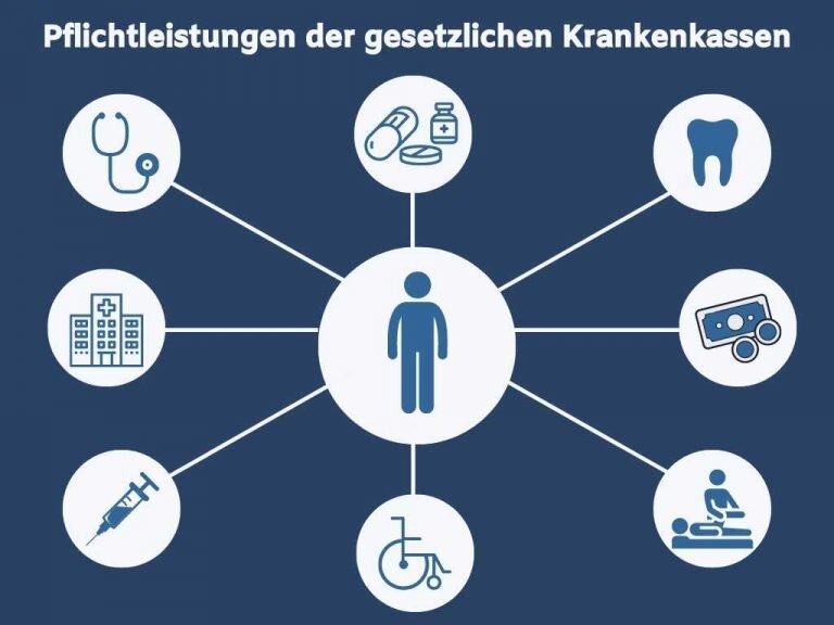 Wiederaufnahme in die gesetzliche Krankenversicherung