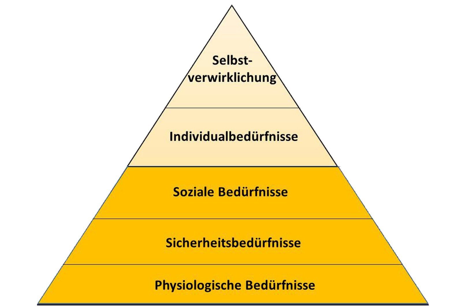 Wie finde ich den besten Tarif für meine Bedürfnisse?