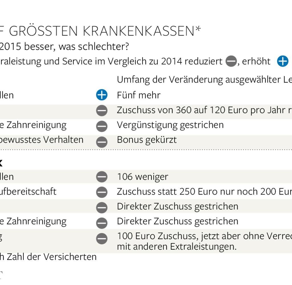 Wie finde ich den günstigsten Krankenversicherungstarif?