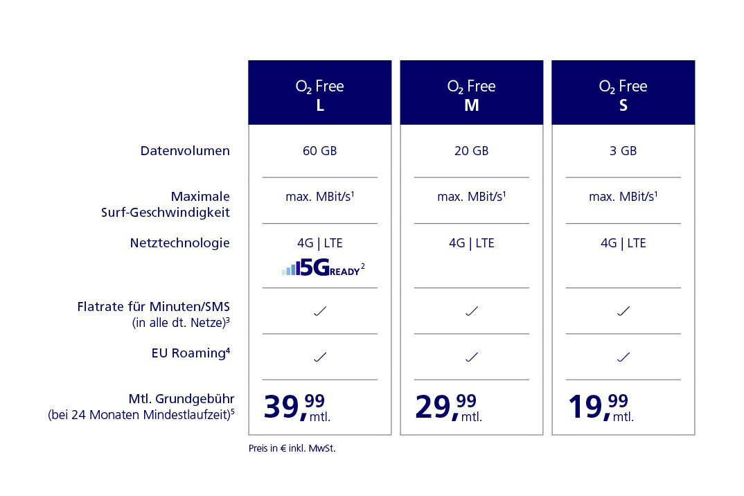 Wie finde ich den günstigsten Tarif?