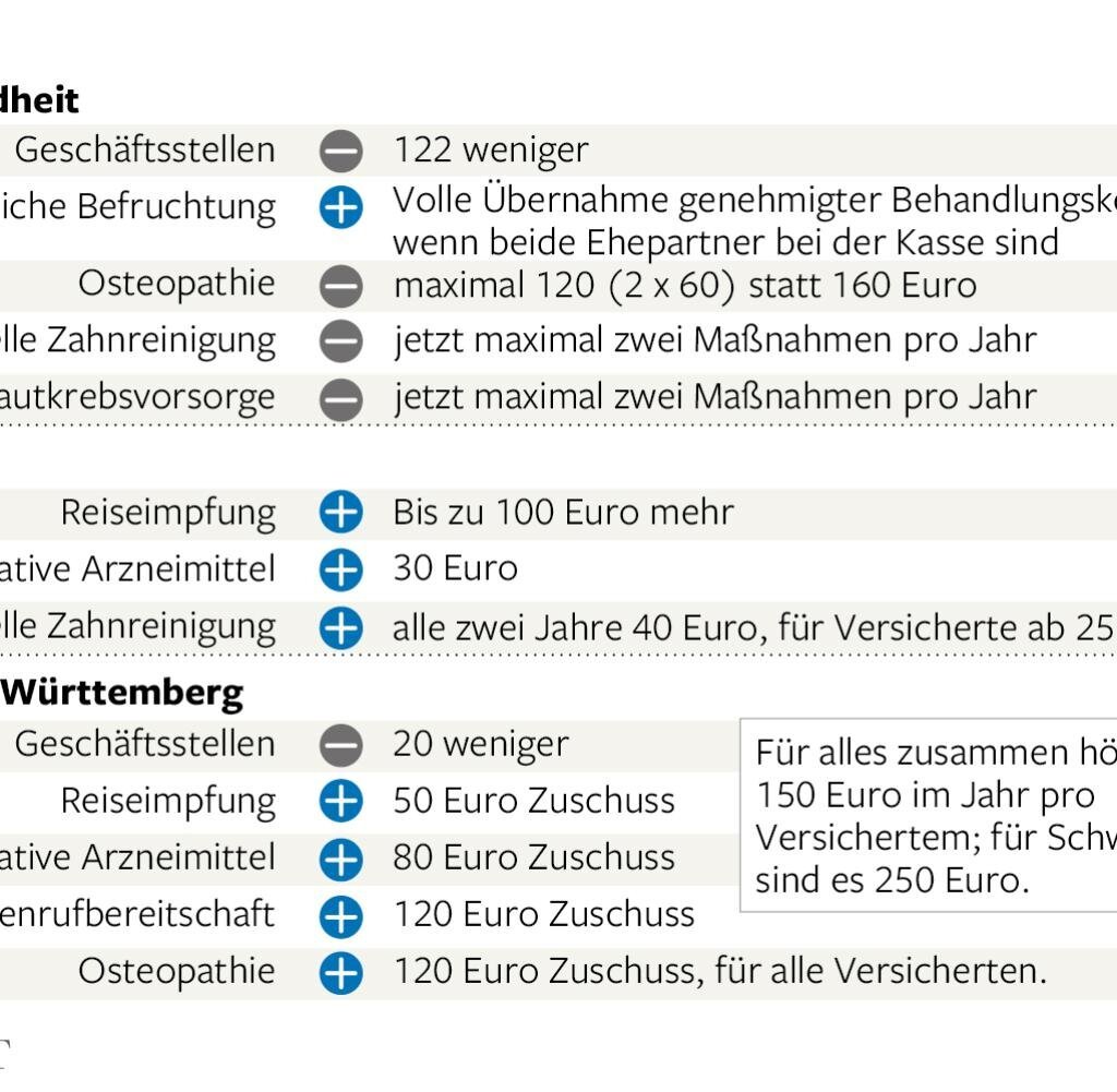Wie finde ich die richtige gesetzliche Krankenkasse?