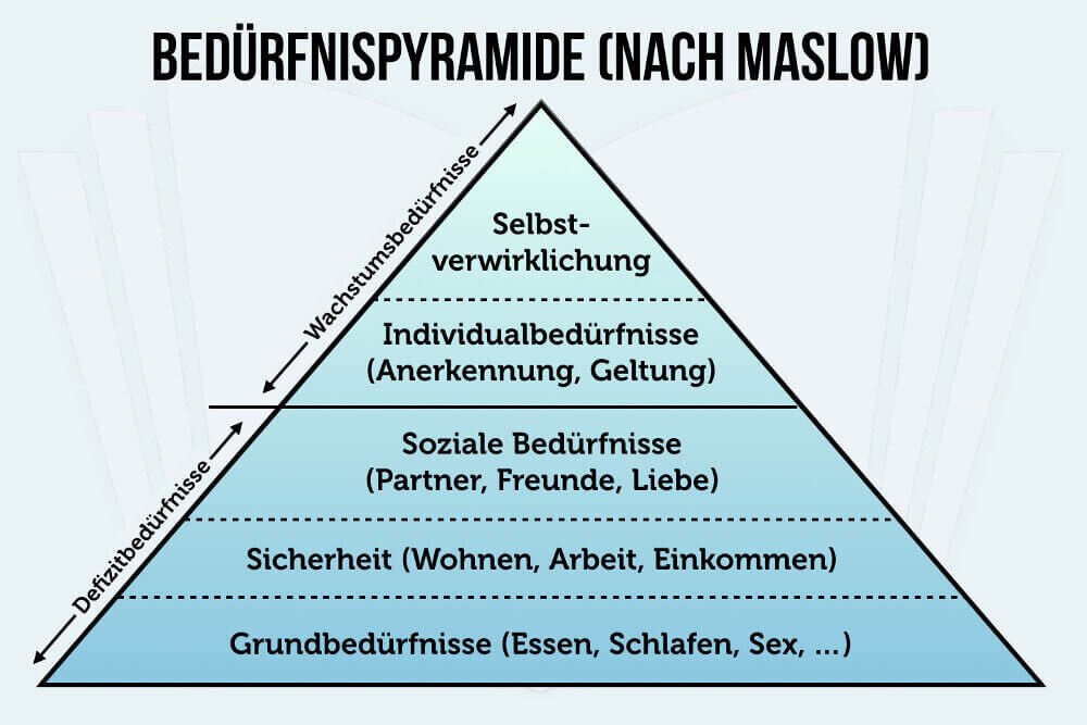 Wie finde ich die richtige Kombination für meine Bedürfnisse?