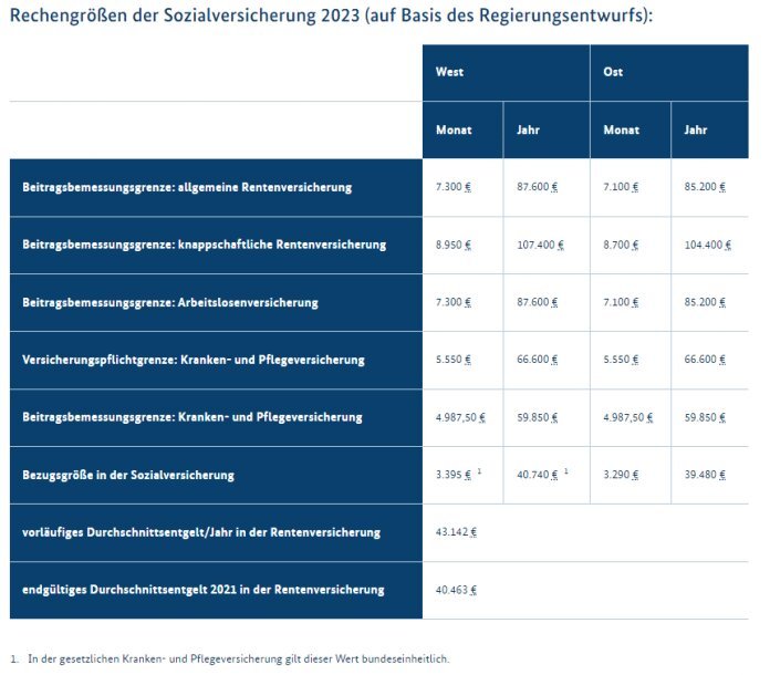 Wie finde ich heraus, ob ich in die PKV wechseln muss?