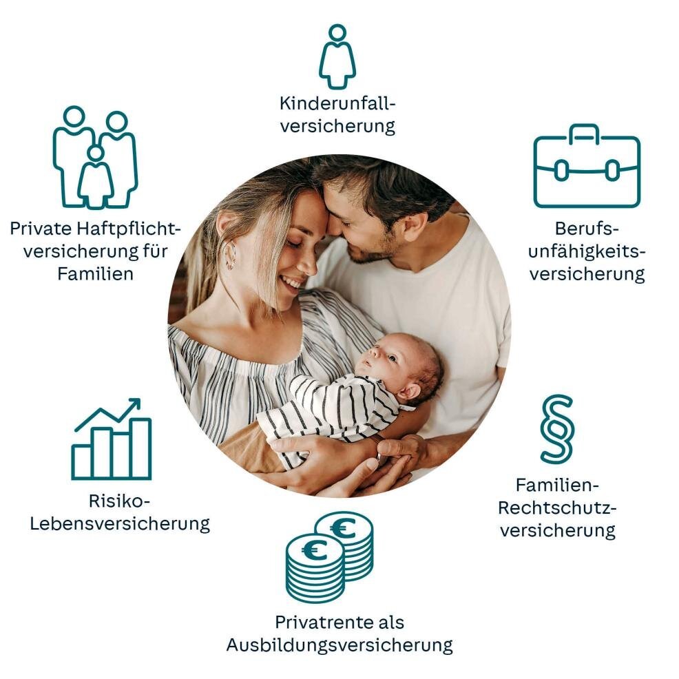 Wie hoch sind die zusätzlichen Kosten für die Familienversicherung?