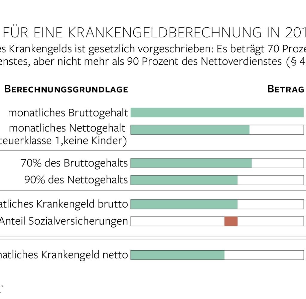 Wie kann ich feststellen, ob ich überhaupt einen Anspruch auf eine gesetzliche Krankenversicherung habe?