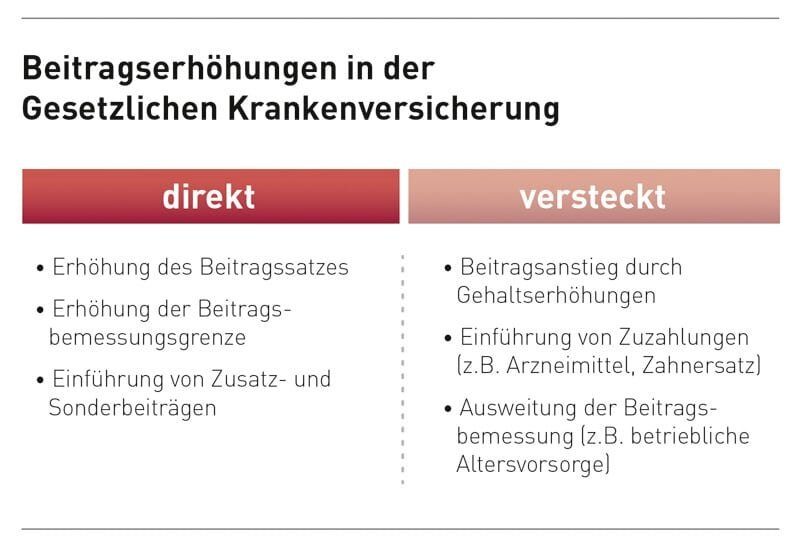 Wie Sie die beste gkv für familien für Ihre Bedürfnisse finden und die Vorteile einer guten gesetzlichen Krankenversicherung für Ihre Familie nutzen können mit der beste gkv für familien