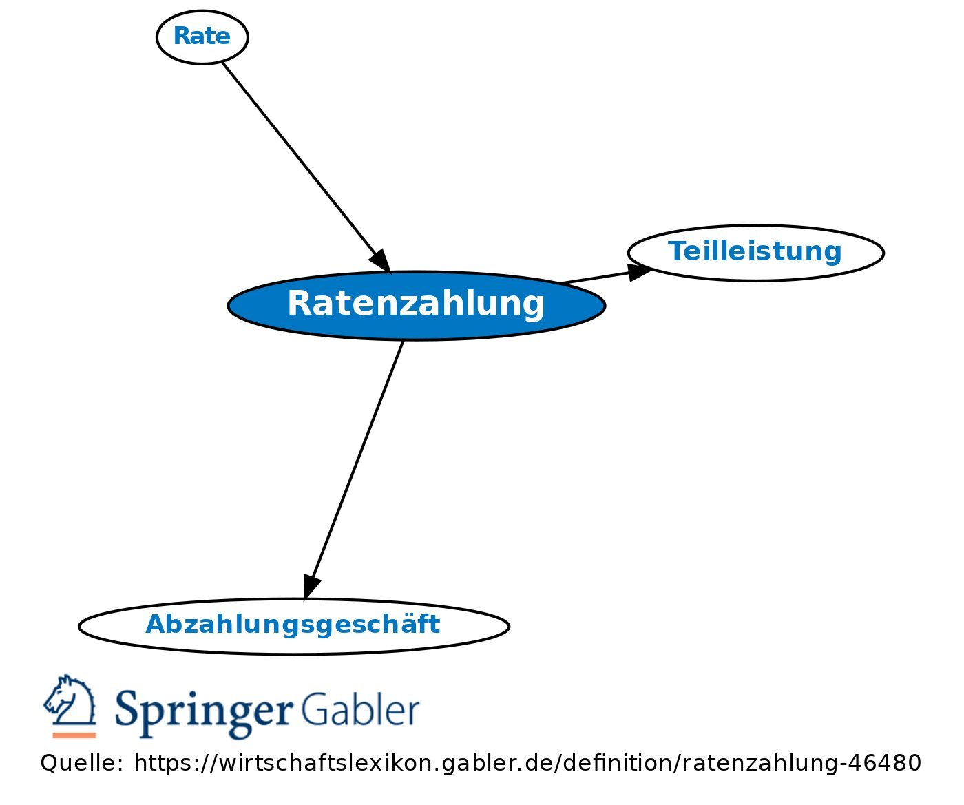 Zahlungsaufschub oder Ratenzahlung vereinbaren