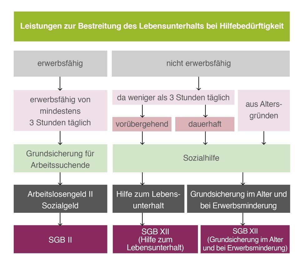 Zusätzliche Leistungen und Erweiterungen