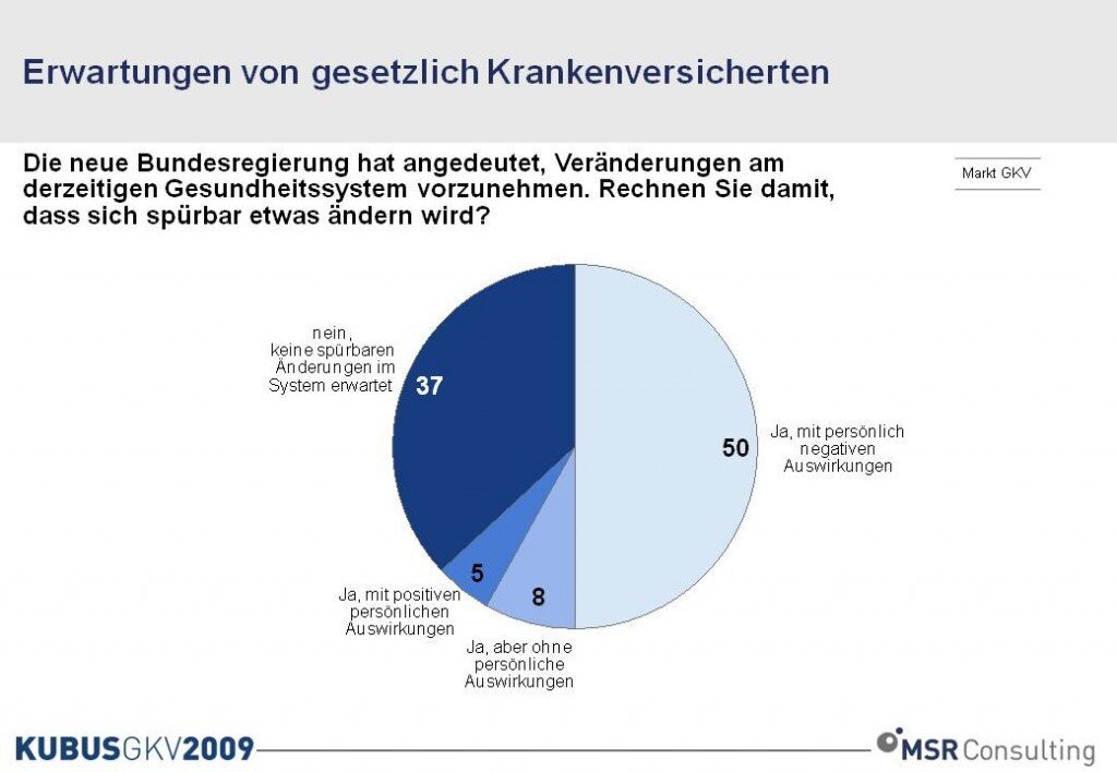Zusatzversicherungen in der GKV