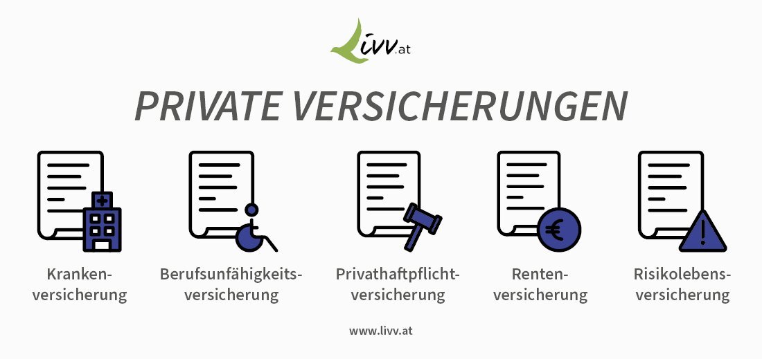 Zusatzversicherungen zur PKV für Selbstständige